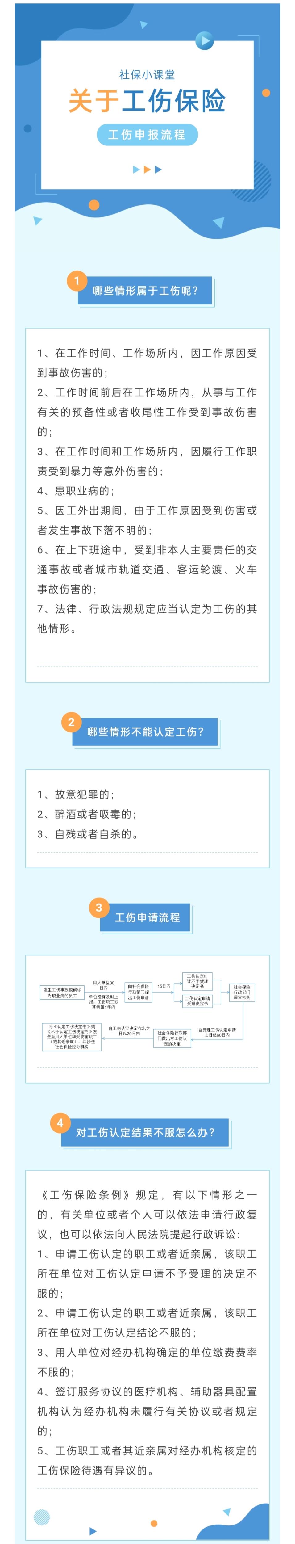 2023-02-03工傷保險(xiǎn) 哪些情形可以申報(bào)工傷？工傷申報(bào)流程指南.jpg