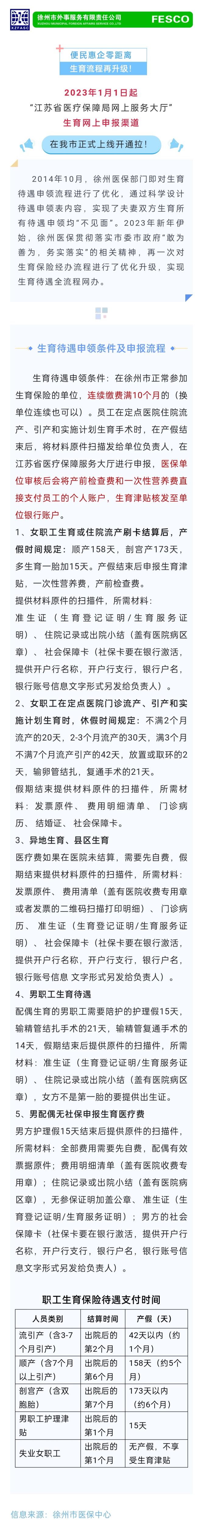 2023-01-12生育流程再升級(jí)！點(diǎn)擊查看：申領(lǐng)條件及最新申報(bào)流程→.jpg