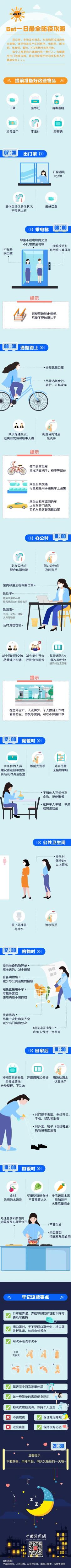 2022.12.07最全防疫攻略！每個人都是自己健康的第一責任人，快收藏好！.jpg